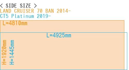 #LAND CRUISER 70 BAN 2014- + CT5 Platinum 2019-